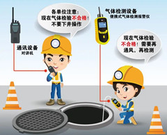 台江有限空间安全作业操作规程